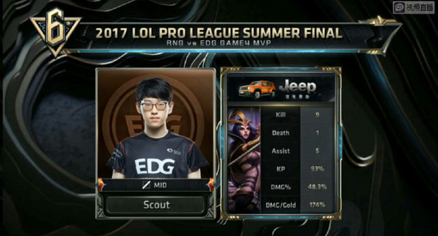 资本主导过 资本主导过